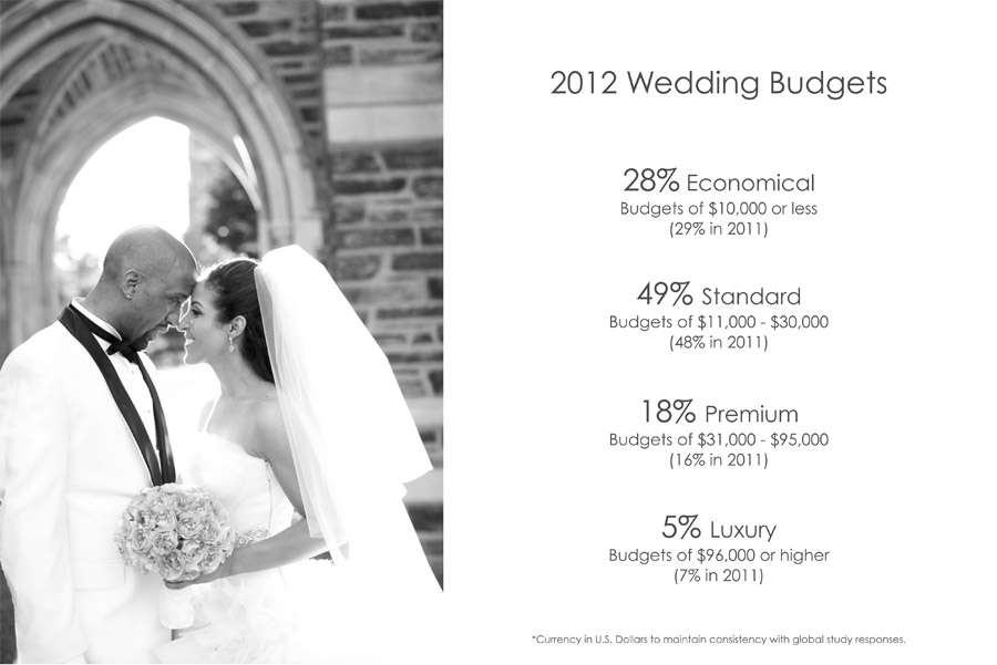 2012 UK Wedding Market Study from Splendid Insights