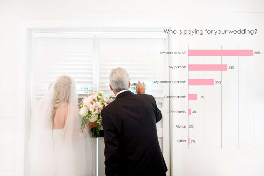 2012 UK Wedding Market Study from Splendid Insights