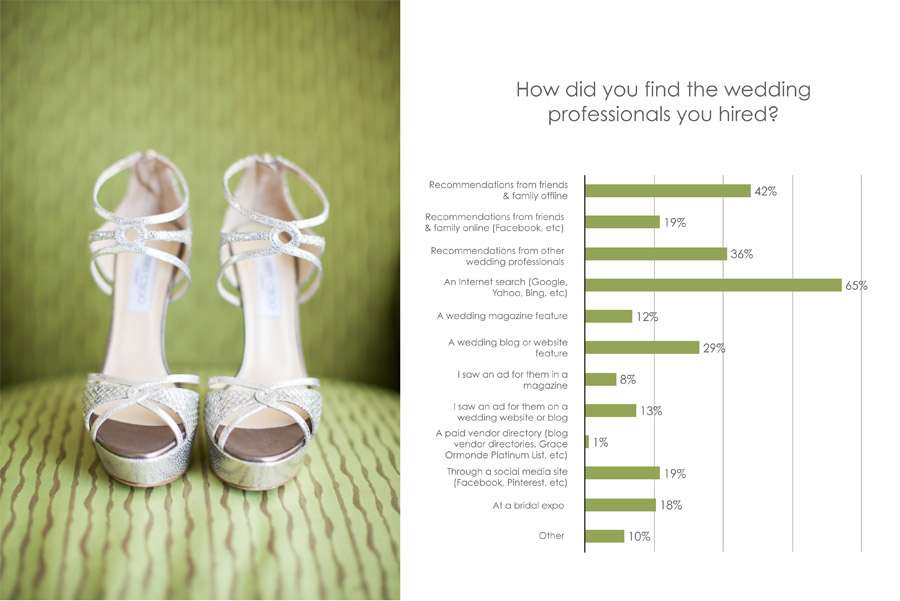 2012 UK Wedding Market Study from Splendid Insights