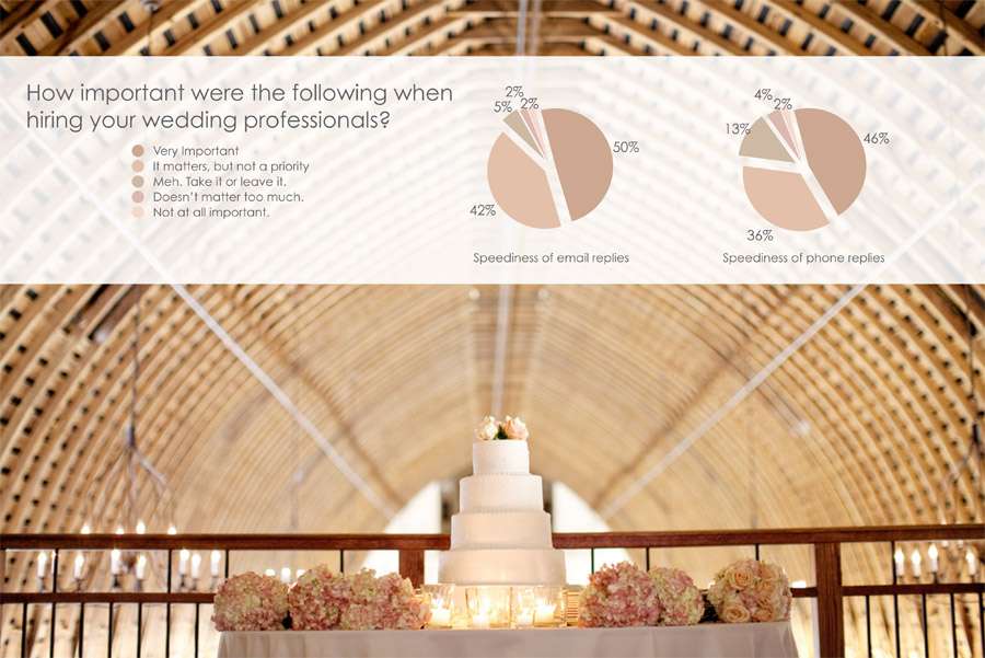 2012 UK Wedding Market Study from Splendid Insights