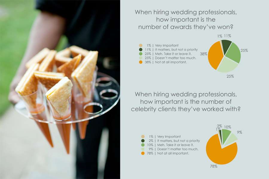 2012 UK Wedding Market Study from Splendid Insights