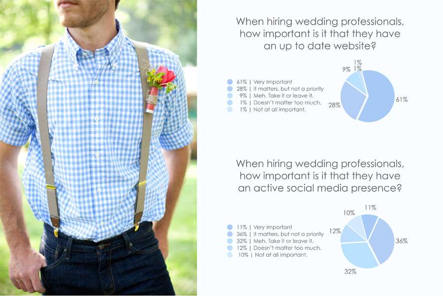 2012 UK Wedding Market Study from Splendid Insights