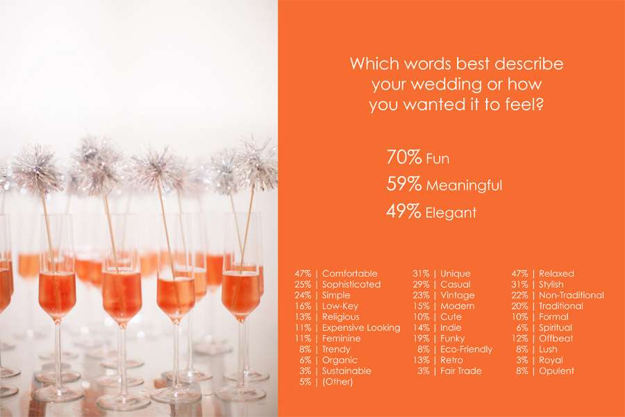 2012 UK Wedding Market Study from Splendid Insights