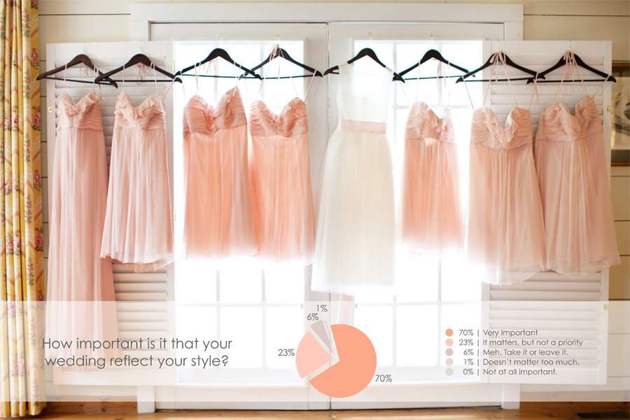 2012 UK Wedding Market Study from Splendid Insights