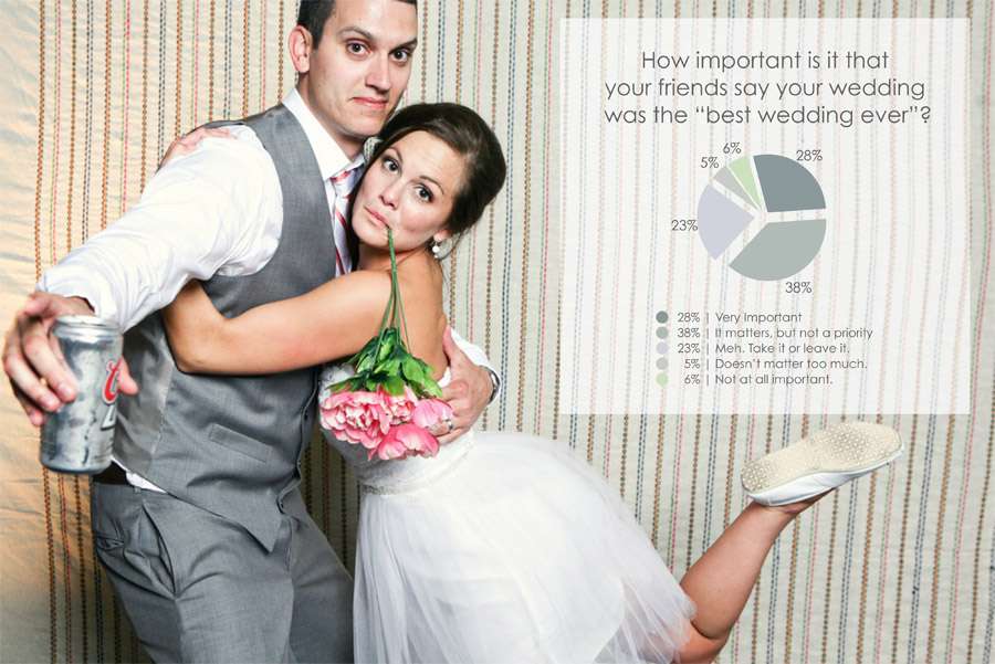 2012 UK Wedding Market Study from Splendid Insights