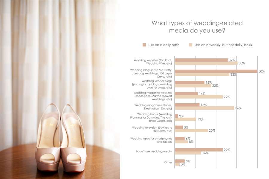 2012 UK Wedding Market Study from Splendid Insights