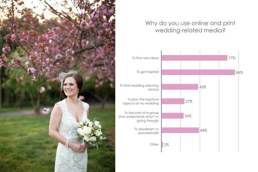 2012 UK Wedding Market Study from Splendid Insights