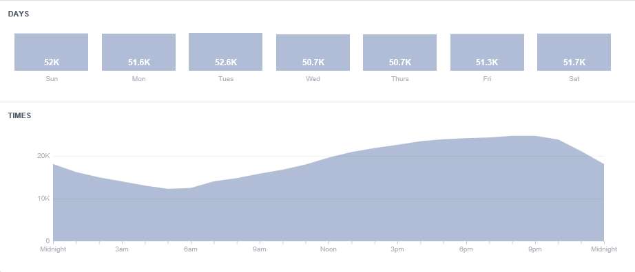 facebook reach